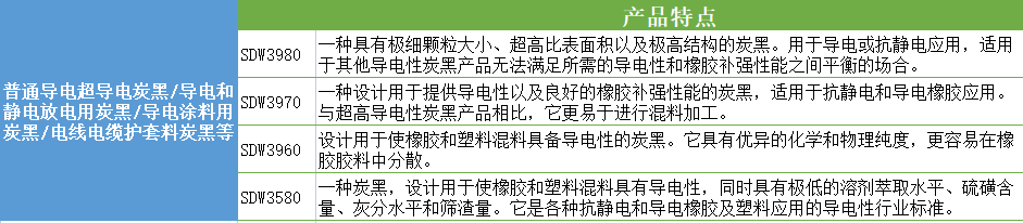 导电炭黑厂家|导电炭黑产品介绍