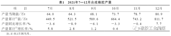 合成橡胶