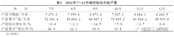 轮胎外胎