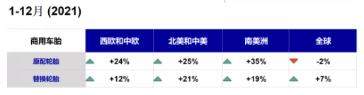 　门店销量下滑一半  轮胎企业涨价难