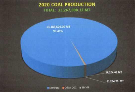 2020年菲律宾煤炭产量 2020年菲律宾煤炭产量