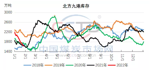 动力煤进入冲顶期，淡旺季转换将主导价格走势