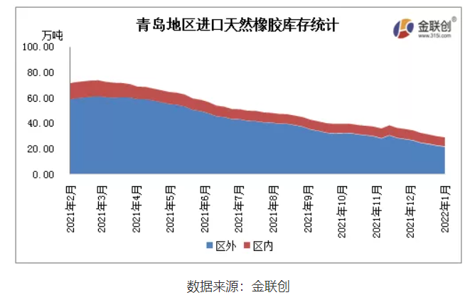 下游轮胎企业库存累增，整体订单情况一般，节前备货积极性有限