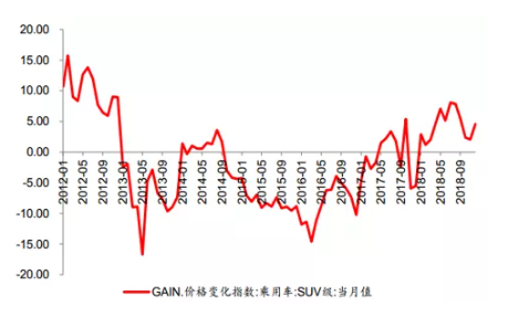 先涨后降  ——逃不开的市场规律