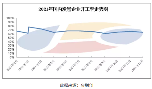 开工方面: 开工方面:
