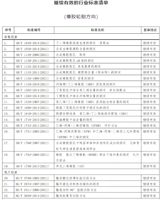 工信部发文，这些标准即日起废止！
