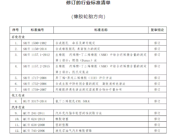 修订标准
