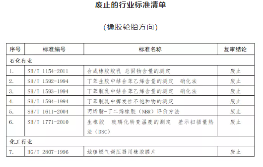 废止标准