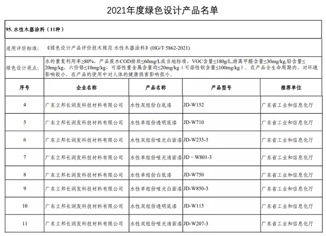 立邦八款产品上榜国家工信部绿色设计产品名单! 立邦八款产品上榜国家工信部绿色设计产品名单!