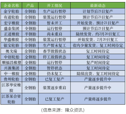 多家工厂放长假