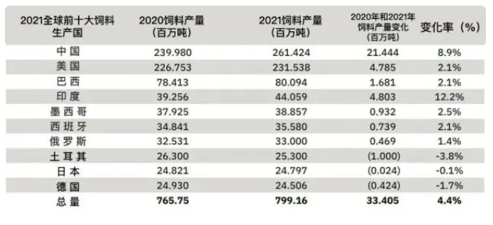 分国家来看