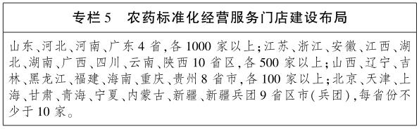 推进农药门店专业化经营 推进农药门店专业化经营