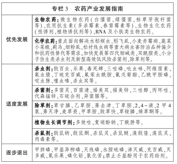 农药发展指南 农药发展指南