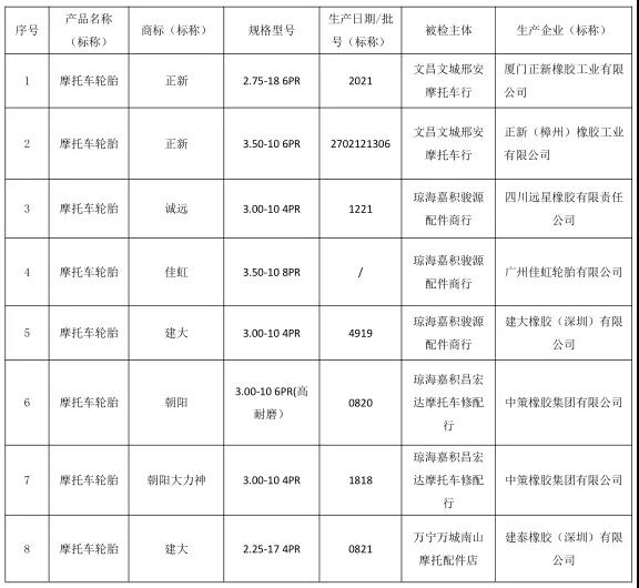 2021 年海南省流通市场摩托车轮胎产品质量监督抽查所检项目  符合相关标准的产品