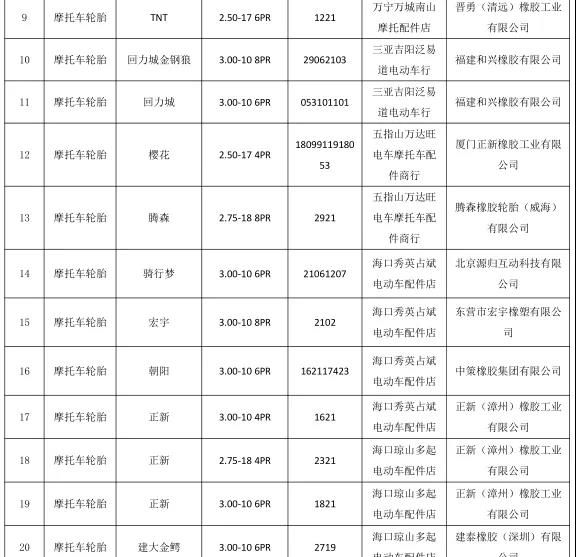  符合相关标准的产品