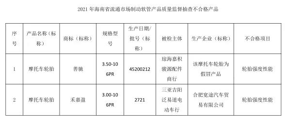 摩托车胎抽查，9%不合格