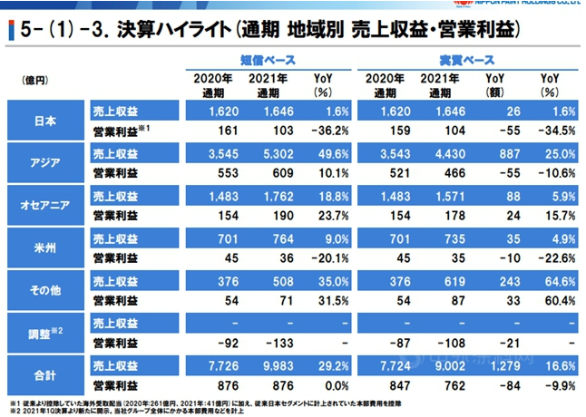 日本地区详细报告 日本地区详细报告