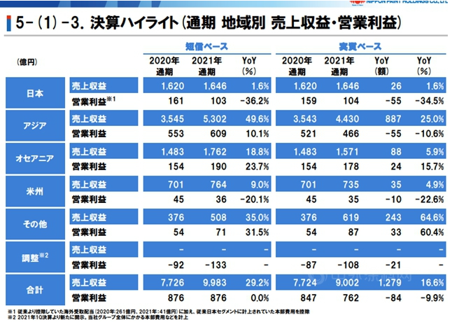 日本地区详细报告