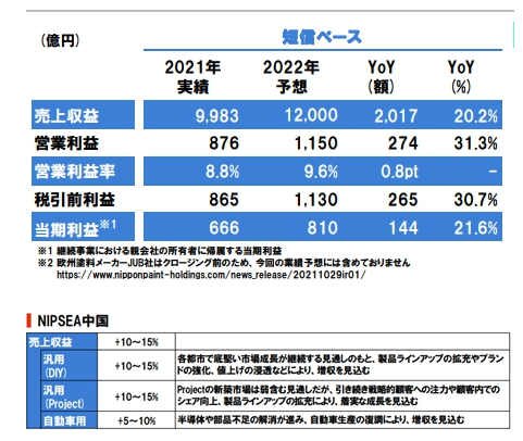 2022年营收剑指1.2万亿日元