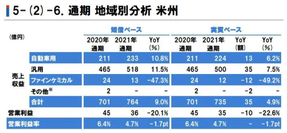美洲地区 美洲地区