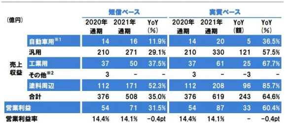 其他地区 其他地区