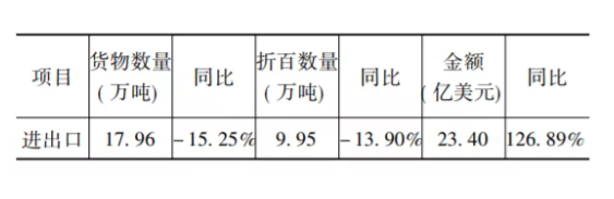 总体情况 总体情况