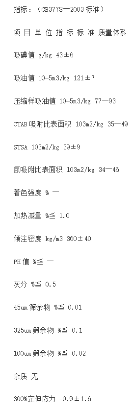 　炭黑n550参数及指标如下：