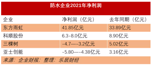 原材料涨价,只有这家涂企扛住了 原材料涨价,只有这家涂企扛住了