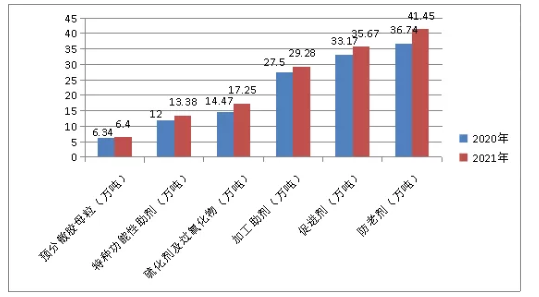 　主要产品的产量均创历史新高