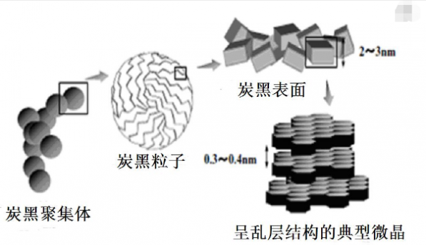 SP导电炭黑的作用及应用范围