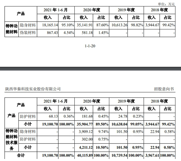 军工涂料第一股现身！2月24日新股申购