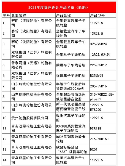 2021年度绿色设计产品名单中 2021年度绿色设计产品名单中
