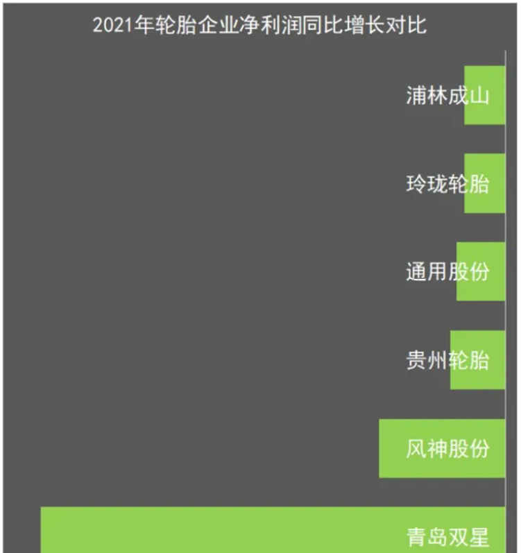 2021国内轮胎企业利润下滑严重 2021国内轮胎企业利润下滑严重