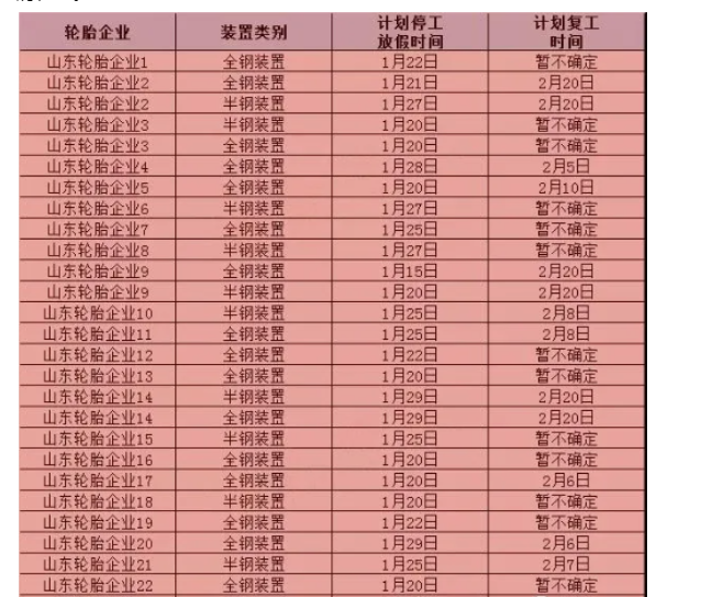 轮胎厂放假通知,年前下单、年后发货 轮胎厂放假通知,年前下单、年后发货