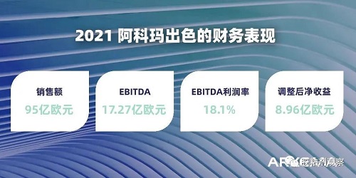 阿科玛集团出色的财务 阿科玛集团出色的财务