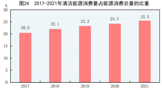 2021年全国原煤产量41.3亿吨 煤炭消费量增长4.6%