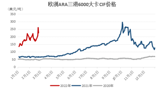 俄乌冲突加剧,国际煤价飙升 俄乌冲突加剧,国际煤价飙升