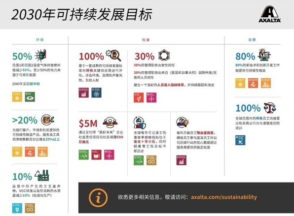 艾仕得致力于实现全新的2030年可持续发展目标 艾仕得致力于实现全新的2030年可持续发展目标