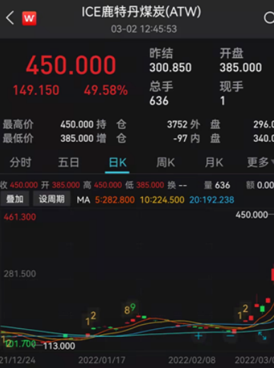 国际煤炭期货价格更是大幅飙升