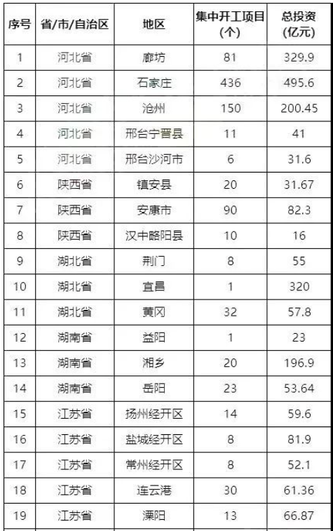 扩内需、新基建政策迎来高潮,迸发全钢胎需求 扩内需、新基建政策迎来高潮,迸发全钢胎需求