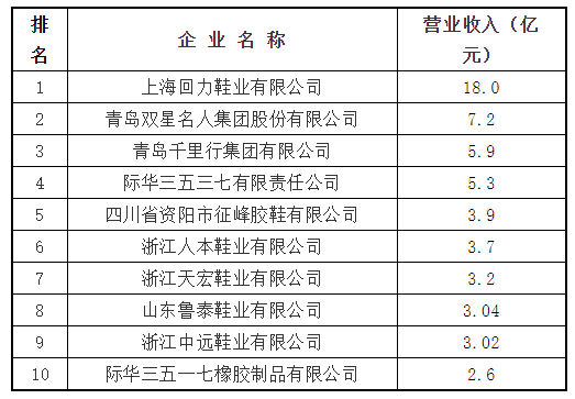 5、主导产品：胶鞋