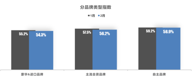 品牌类型指数 品牌类型指数