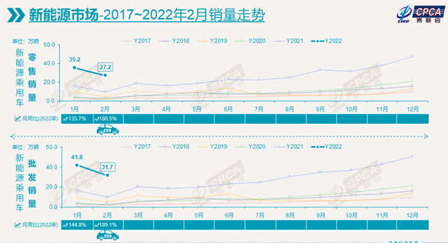3月车市展望 3月车市展望