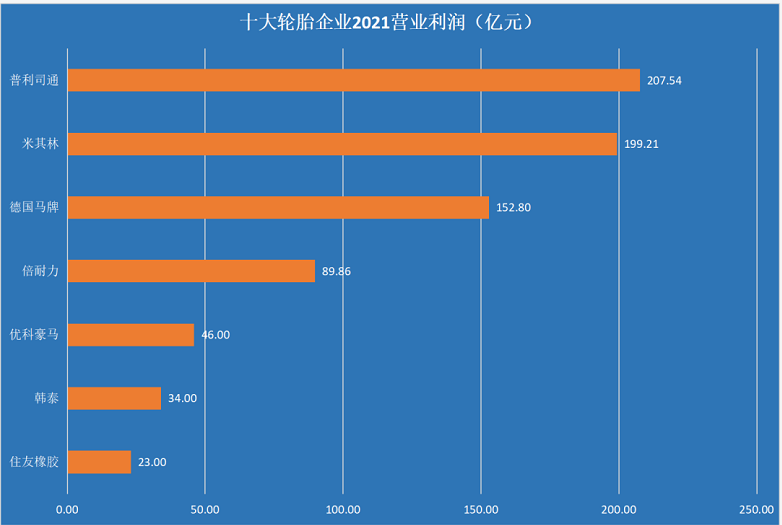 盈利:整体实现正增长 盈利:整体实现正增长