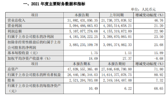 东方雨虹表示:本次产品价格的调整有助于进一步提升公司持续盈利能力,预计将对公司经营业绩产生一定的积极影响。 东方雨虹表示:本次产品价格的调整有助于进一步提升公司持续盈利能力,预计将对公司经营业绩产生一定的积极影响。