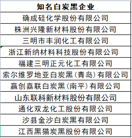 白炭黑知名企业有哪些?