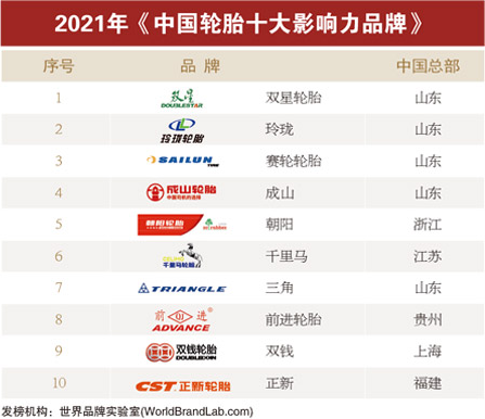 中国轮胎十大影响力品牌榜单