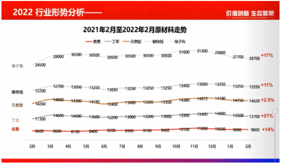 多轮涨价皆因原材料 多轮涨价皆因原材料