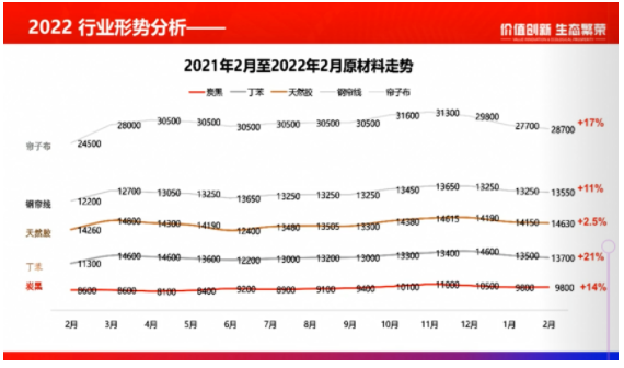 多轮涨价皆因原材料