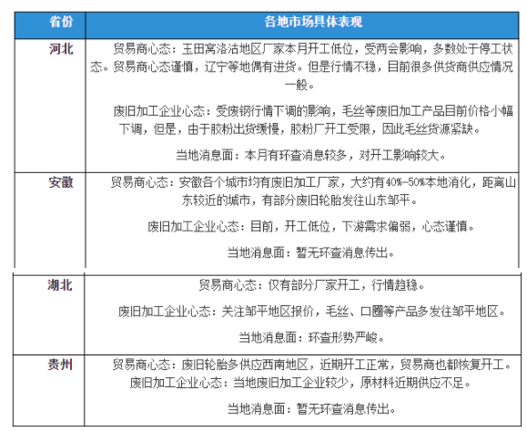 废旧轮胎：疫情、环查，加工市场再现僵持